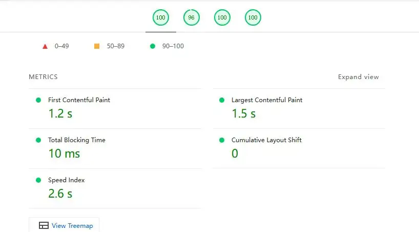Mobile speed test results
